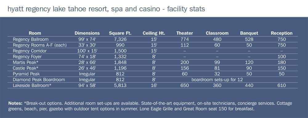 Hyatt Regency Lake Tahoe Resort meeting room capacities and dimensions