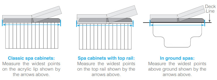 Diagram illustrating different spa installation types: Classic, Top Rail, and Inground.