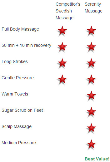 Serenity Massage Scottsdale, providing relaxation and stress relief at a new spa near you.